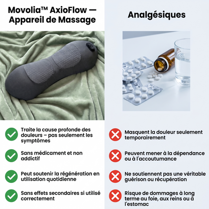 AxioFlow - appareil de massage profond 3 Zones