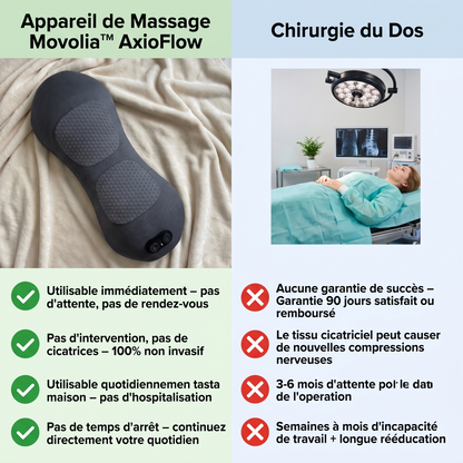 AxioFlow - appareil de massage profond 3 Zones