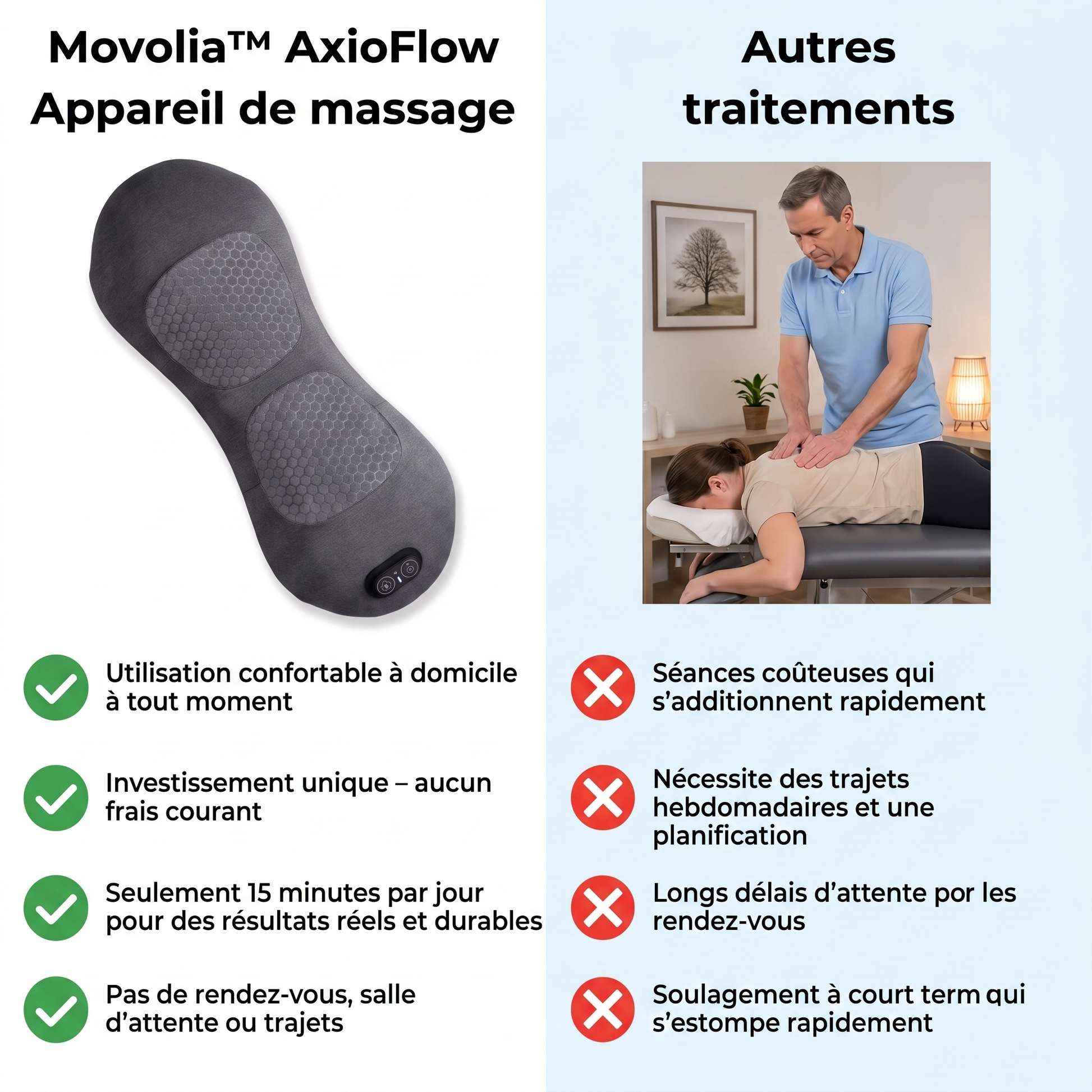 AxioFlow - appareil de massage profond 3 Zones