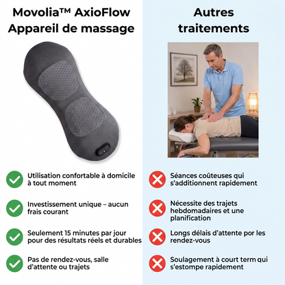 AxioFlow - appareil de massage profond 3 Zones