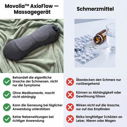 AxioFlow – 3-Zonen-Tiefenmassagegerät [de]
