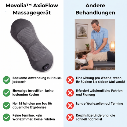 AxioFlow – 3-Zonen-Tiefenmassagegerät [de]