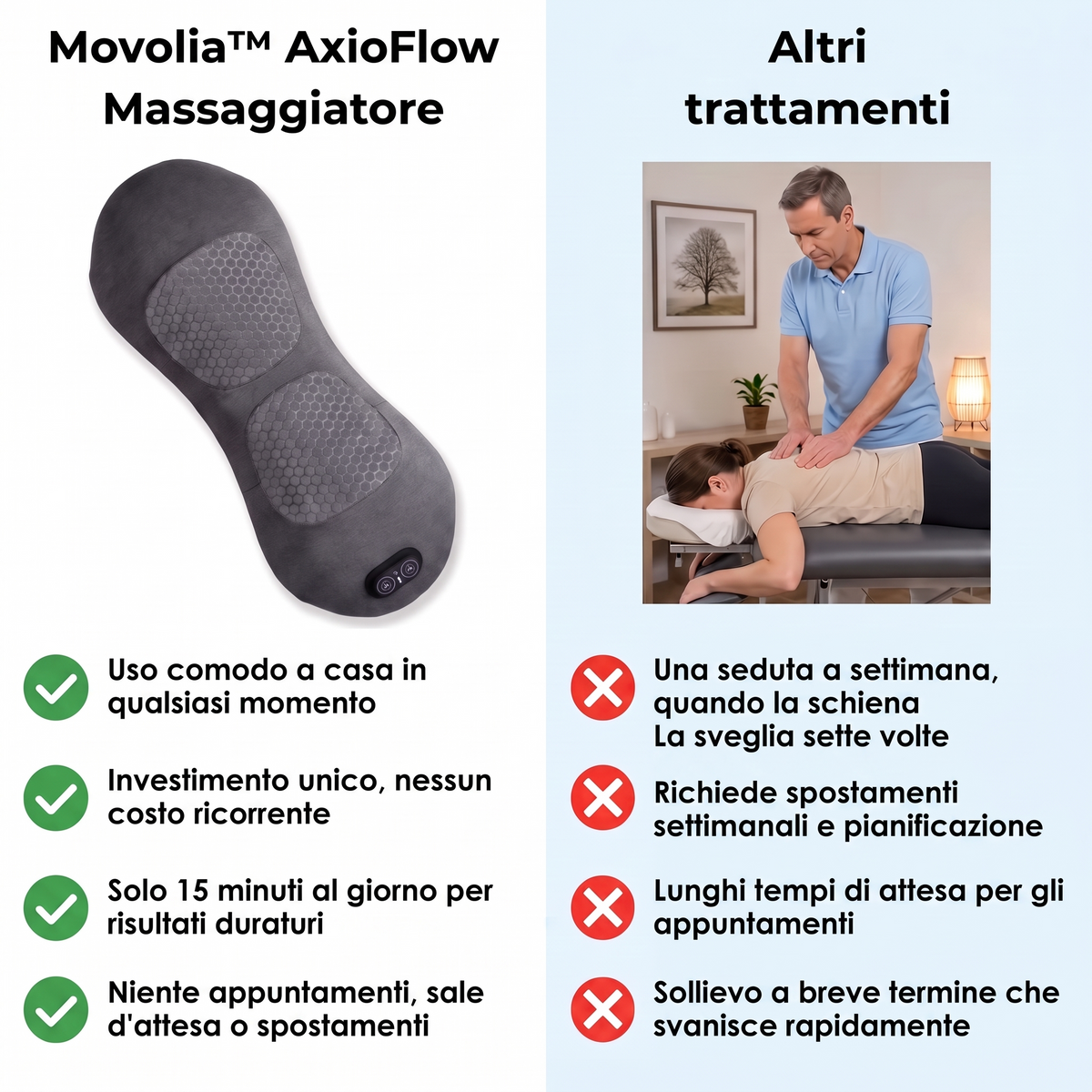 AxioFlow – massaggiatore profondo 3 Zone [it]